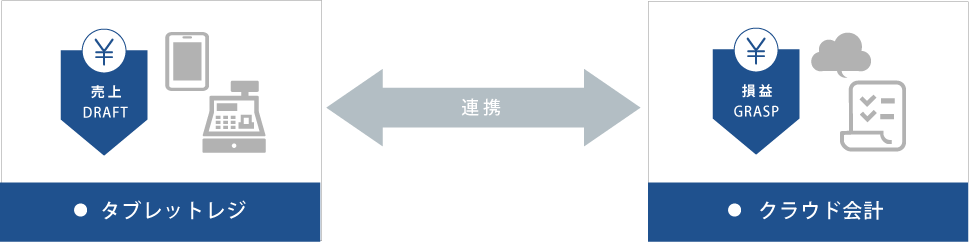 タブレットレジ、クラウド会計