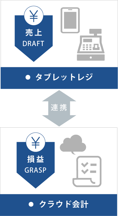 タブレットレジ、クラウド会計