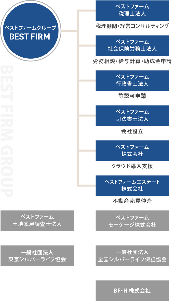 グループ説明図