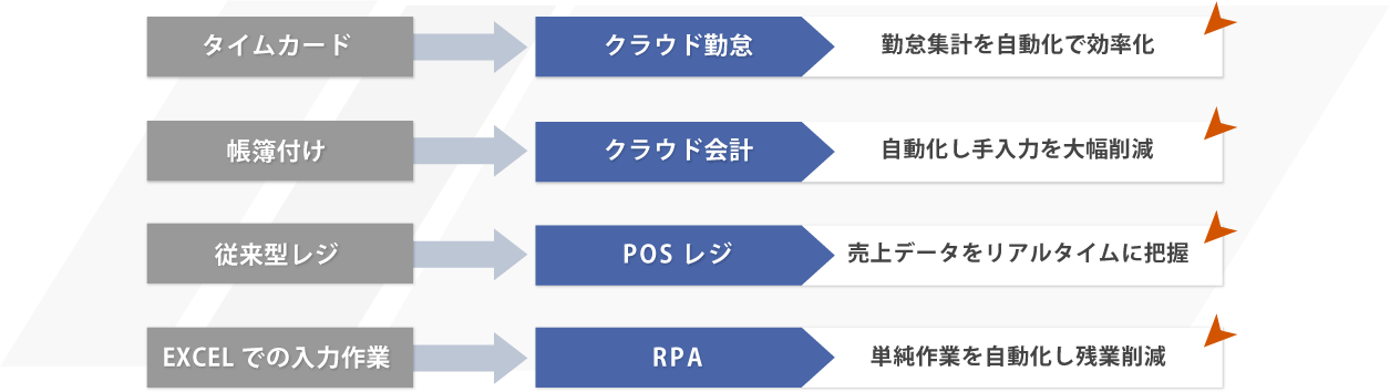 活用事例