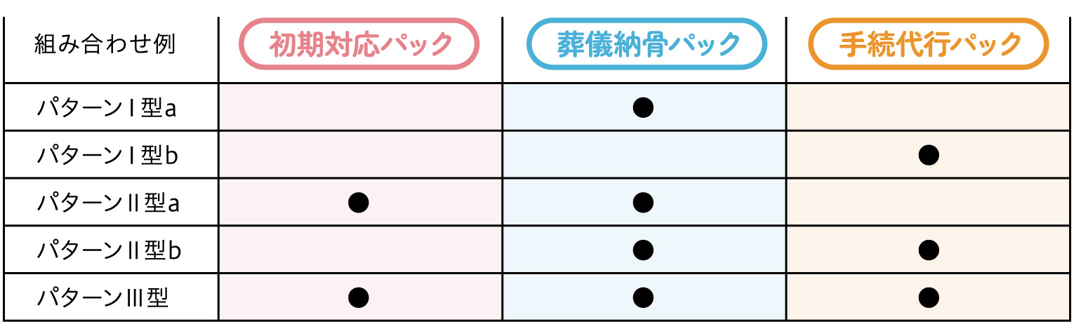 オーダーメイド終活