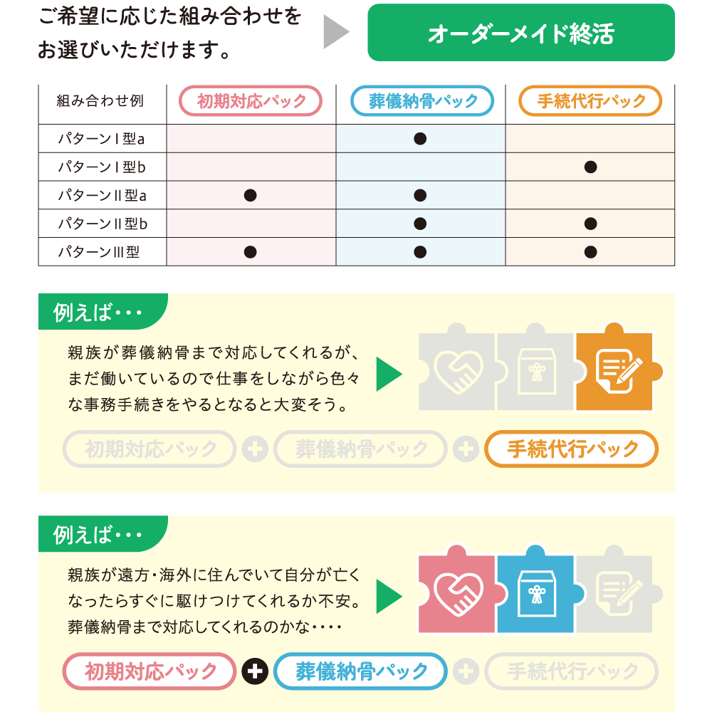 カナエルの組み合わせ例